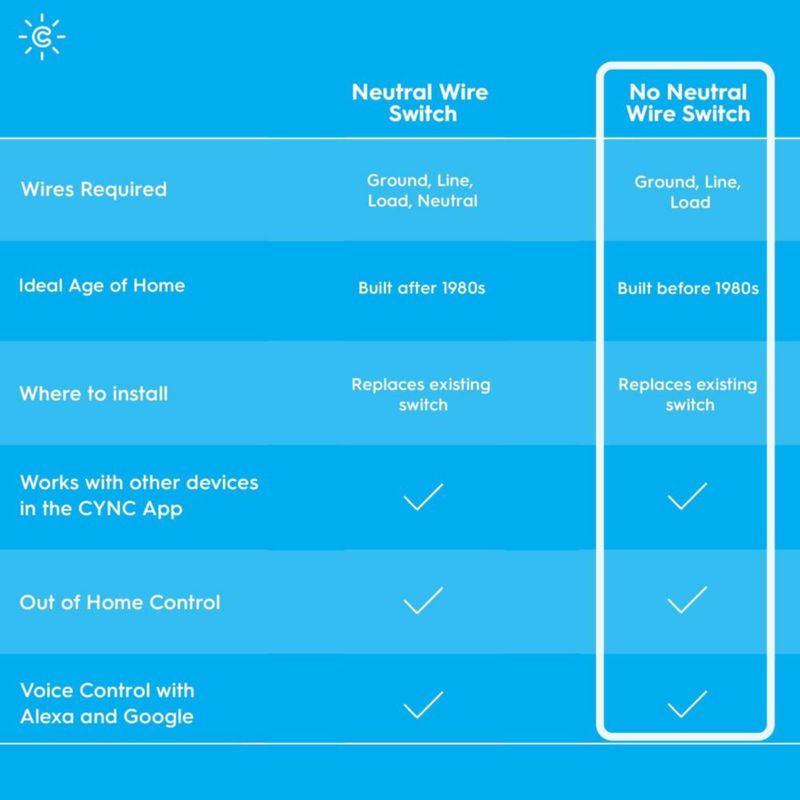 Interruptor inteligente Cync Dimmer con sensor de movimiento – paquete de 1 unidad