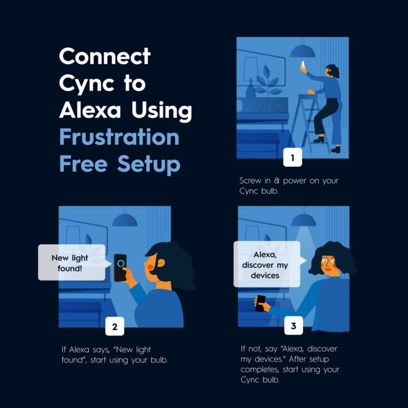 Interruptor inteligente Cync Dimmer con sensor de movimiento – paquete de 1 unidad
