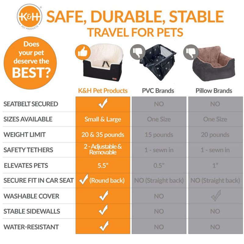 Asiento para coche para perros K&H Pet Products pequeño negro/crema
