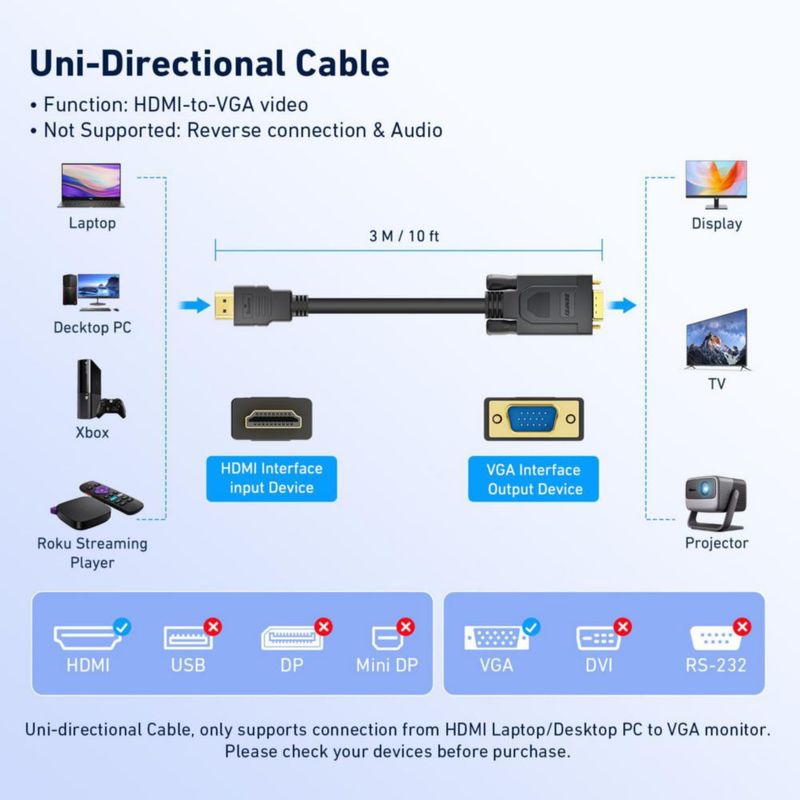 Cable HDMI a VGA BENFEI 3 m paquete de 2 unidireccional