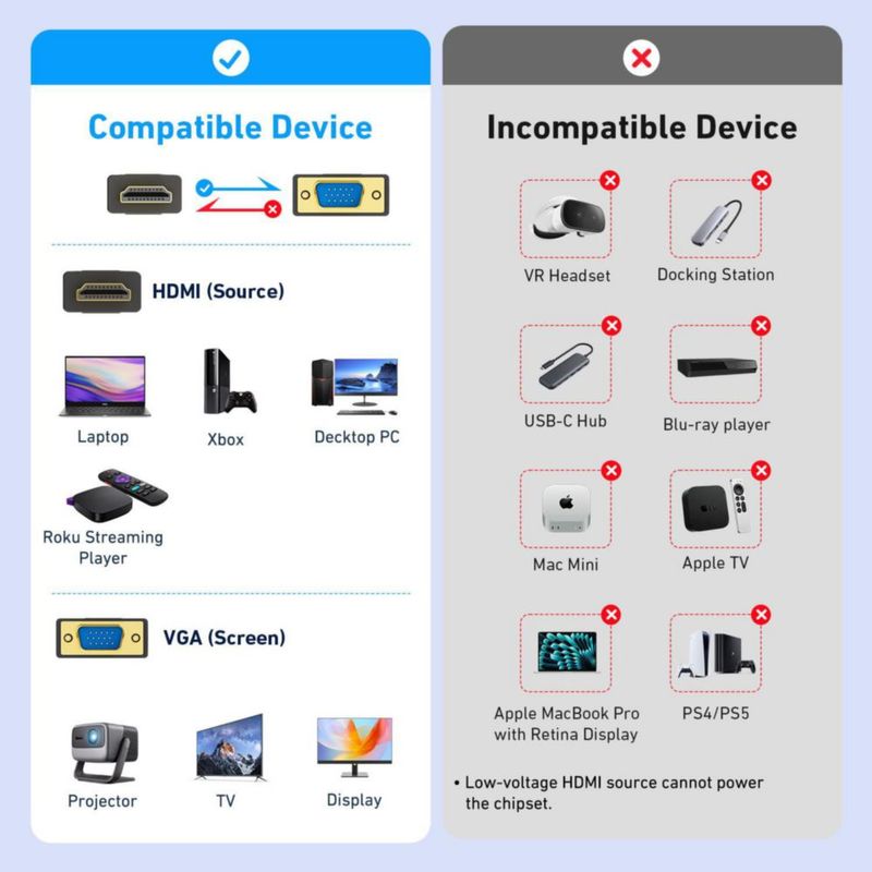 Cable HDMI a VGA BENFEI 3 m paquete de 2 unidireccional