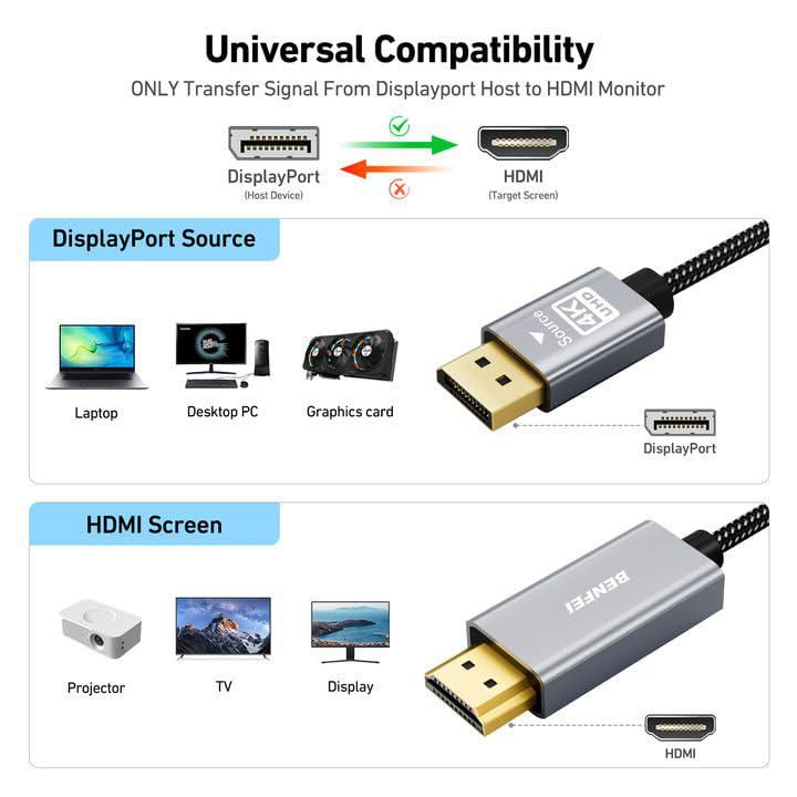 Cable DisplayPort a HDMI BENFEI 3 pies trenzado de nailon