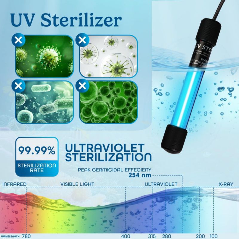 Luz UV Aquatic Eden 11 W 24 cm con Modos de Temporizador