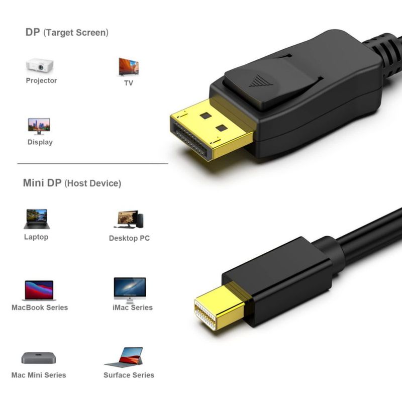Cable Mini DP a DP BENFEI 18 m 4K@60Hz 2 unidades