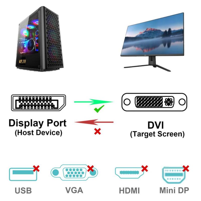 Cable DisplayPort a DVI BENFEI 91 cm Uni‑Direccional
