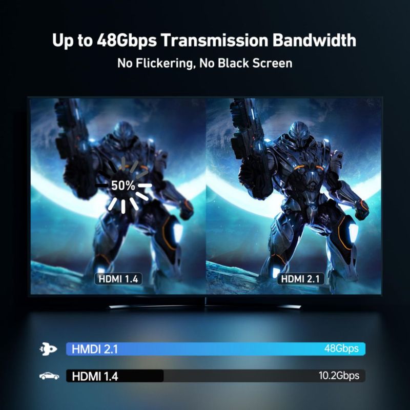 Adaptador USB-C a HDMI BENFEI 8K@60Hz 4K@240Hz