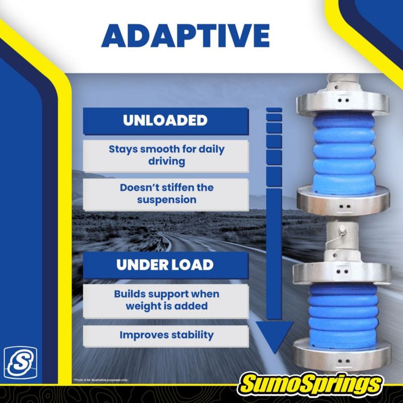 SumoSprings SuperSprings F150 2019‑2025 capacidad de 454 kg