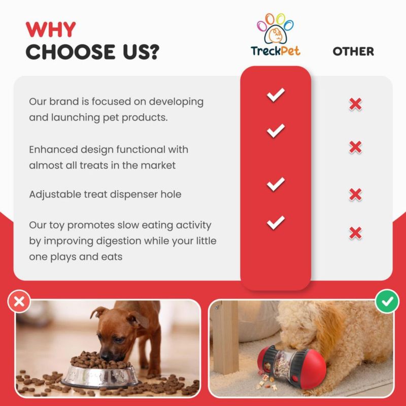 Juguete Interactivo TRECKPET Rompecabezas Dispensador de Golosinas para Perros