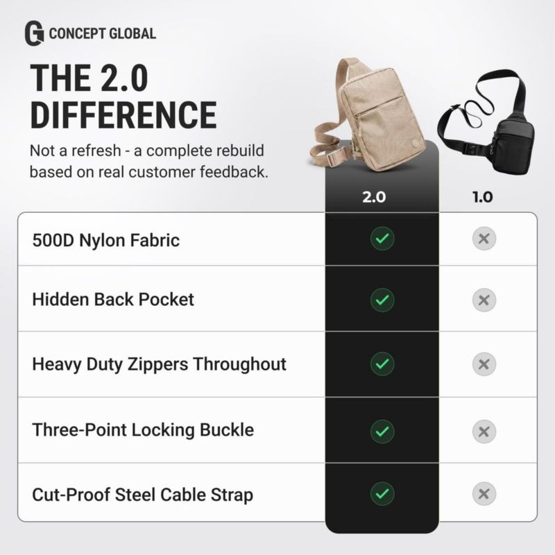 Mochila bandolera CONCEPT GLOBAL anti-robo RFID impermeable
