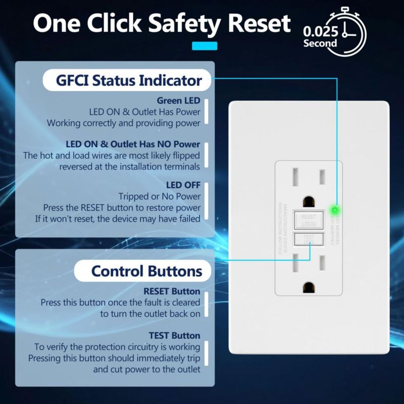 Enchufe GFCI LIDER 15 A Paquete de 6 Blanco Mate Certificado ETL