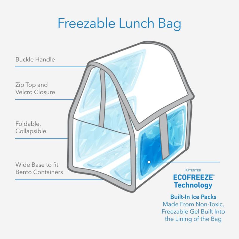Bolsa de Almuerzo PackIt 25 cm True Blue Congelable