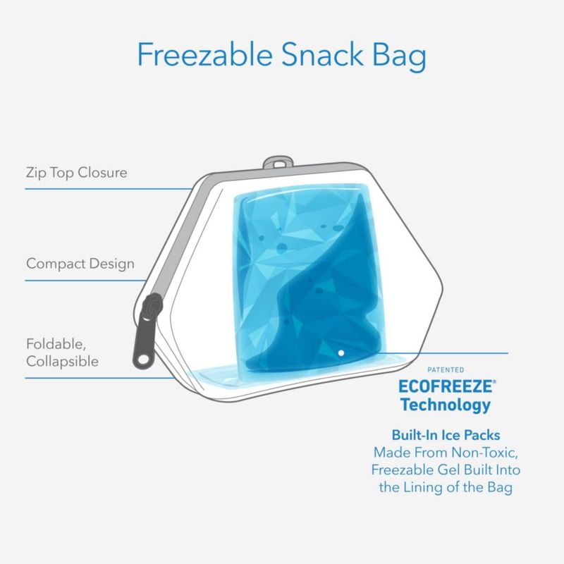 Bolsa de Snacks PackIt 23 cm Rayas Playeras