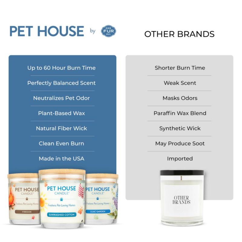 Vela One Fur All 2 unidades Moonlight de origen vegetal