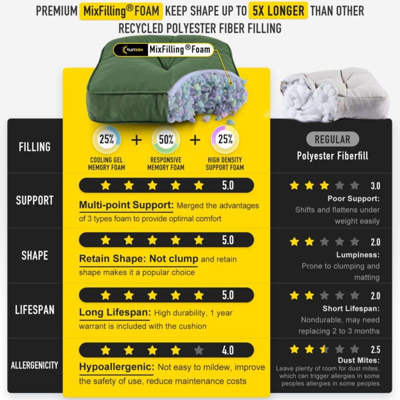 Cojines SUNROX para Silla Mecedora - Juego de 2 piezas verde militar