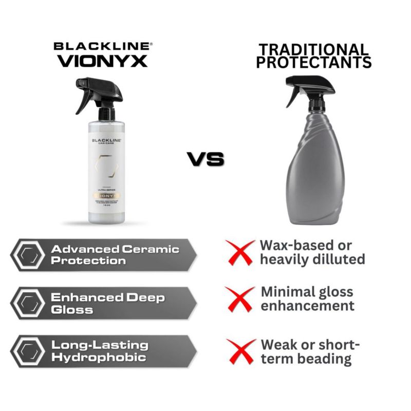 Sellador Blackline Vionyx Spray Cerámico de Sílice 473 ml