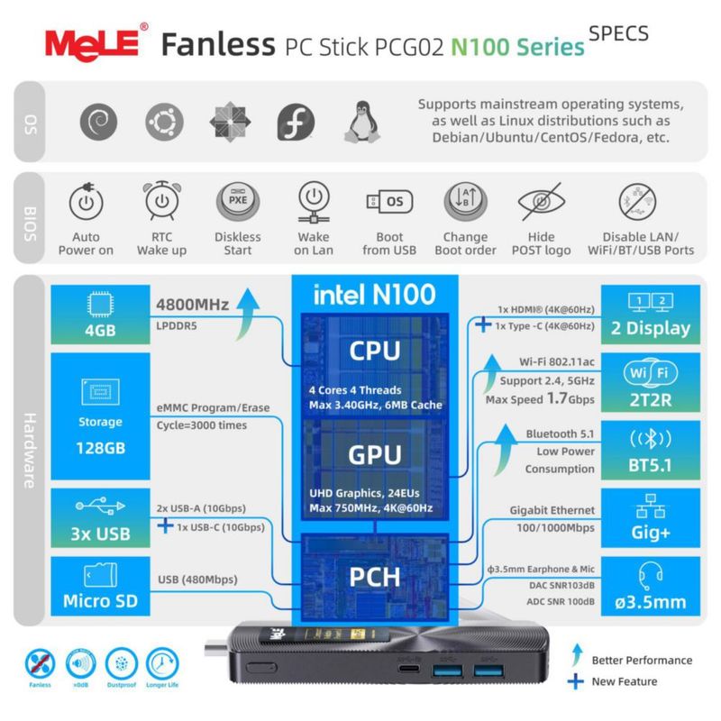 Mini PC MeLE N100 4 GB 128 GB sin ventilador con doble LAN