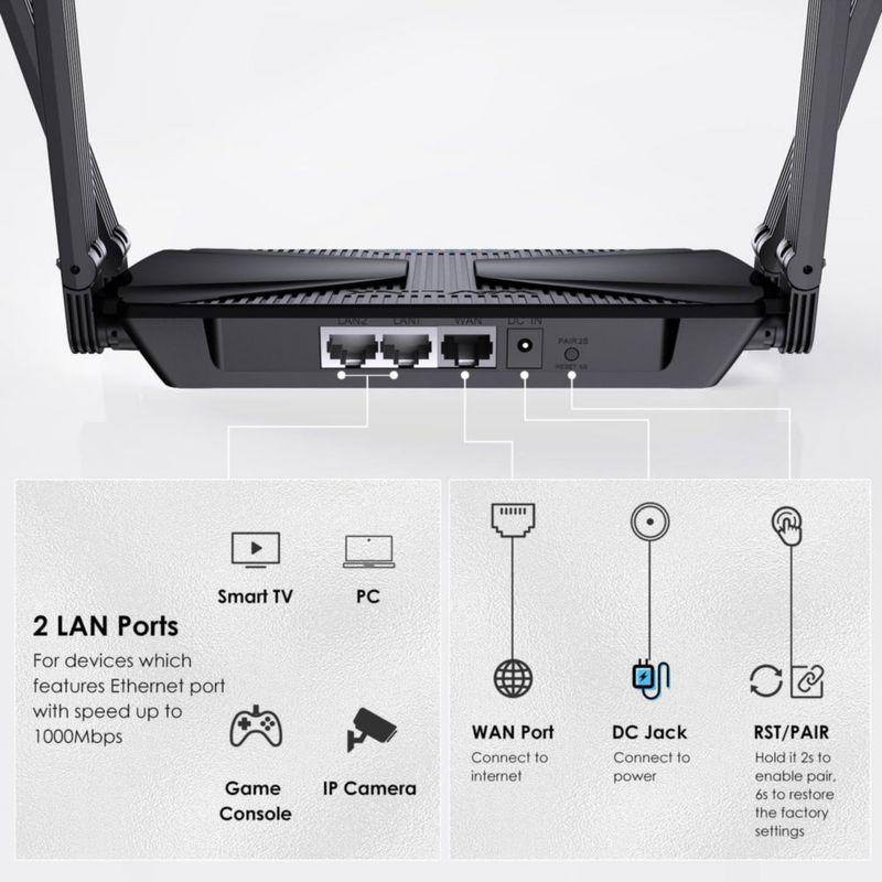 Router Wi‑Fi WAVLINK AX3000 de Doble Banda Mesh Wi‑Fi 6