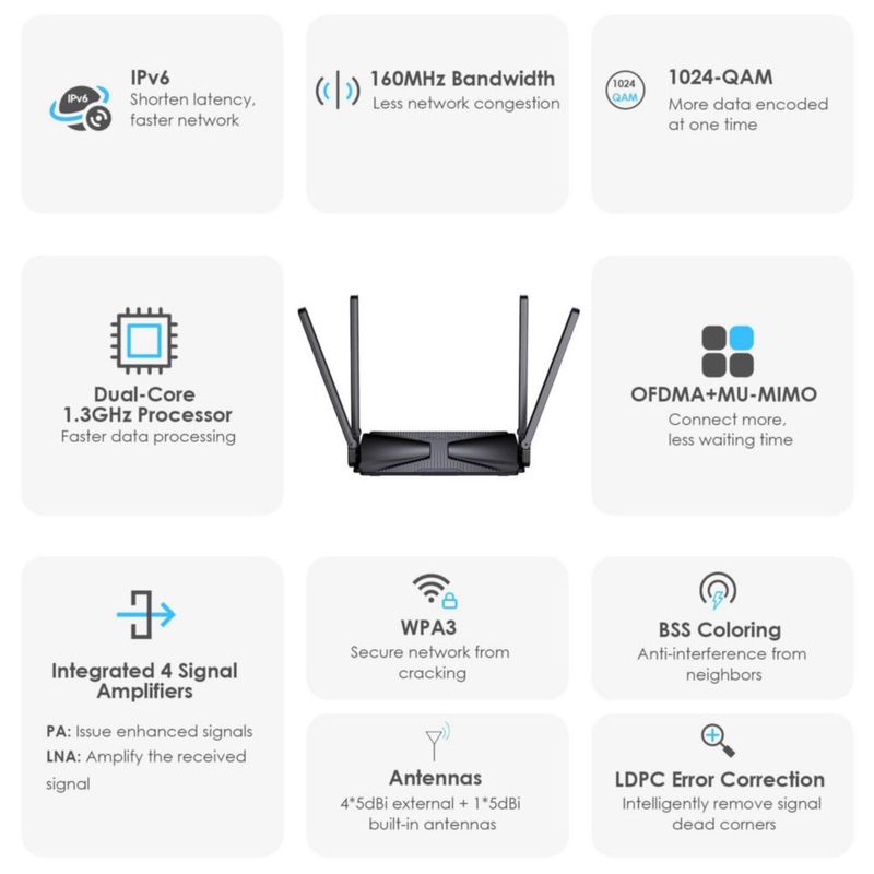 Router Wi‑Fi WAVLINK AX3000 de Doble Banda Mesh Wi‑Fi 6