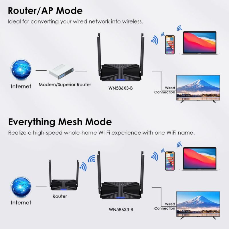 Router Wi‑Fi WAVLINK AX3000 de Doble Banda Mesh Wi‑Fi 6
