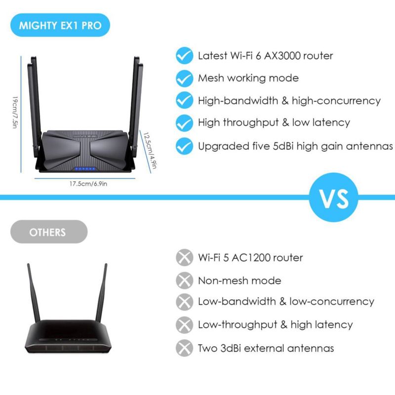 Router Wi‑Fi WAVLINK AX3000 de Doble Banda Mesh Wi‑Fi 6