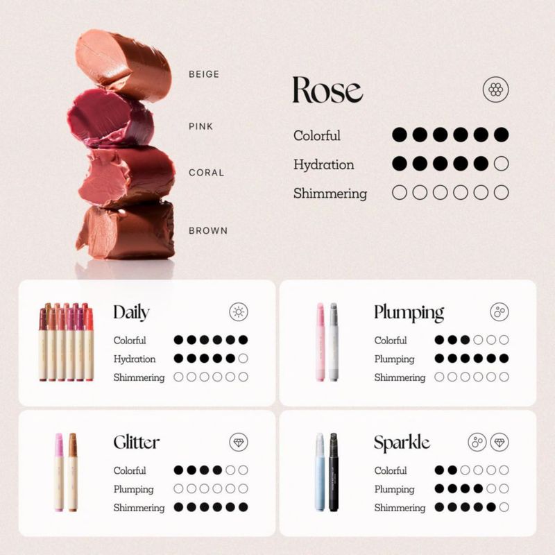 Color de Labios Nature Republic 19 Rose Coral 27 g