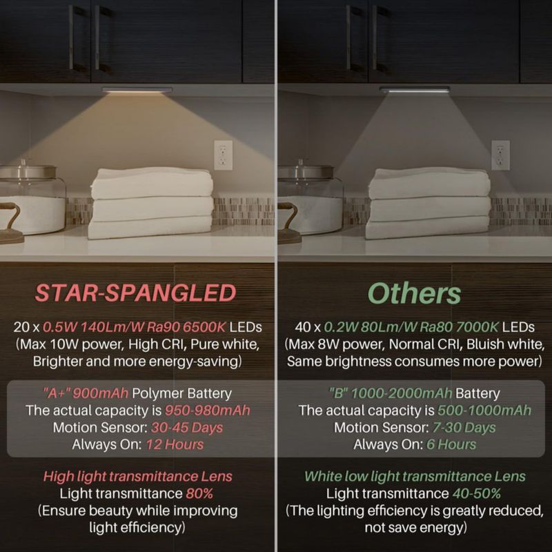 Luz bajo mueble STAR-SPANGLED de 20 cm recargable - Pack de 2