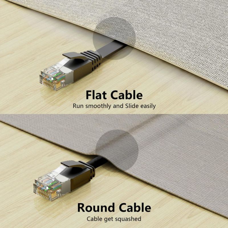 Cable Ethernet Jadaol 3 m 2 unidades plano negro