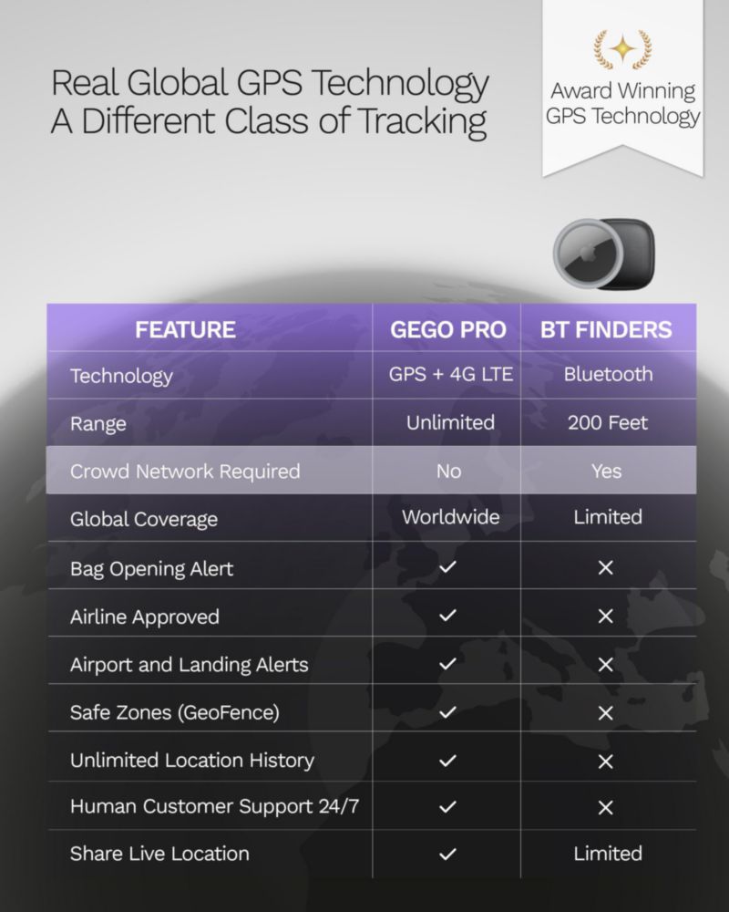 Rastreador GPS GEGO 4G LTE Seguimiento Global 1 Año Suscripción