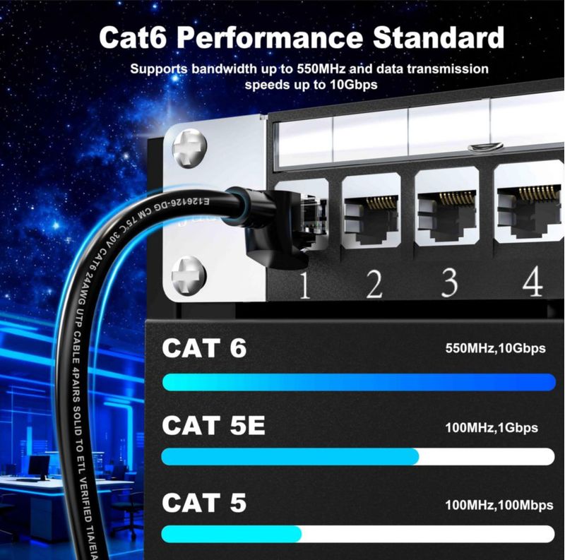 Cable Ethernet Jadaol Cat6 3 pies (91 cm) 5 unidades 10 Gbps negro