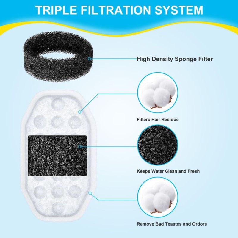 Filtro de agua WEIKEY para bebederos Rellaty y Neareal – Pack de 24 unidades