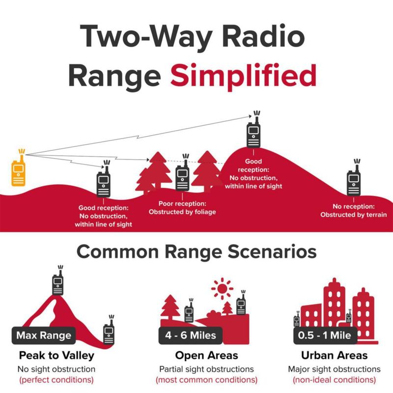 Radios de mano COBRA ACXT360 22 canales 40 km (3 unidades)