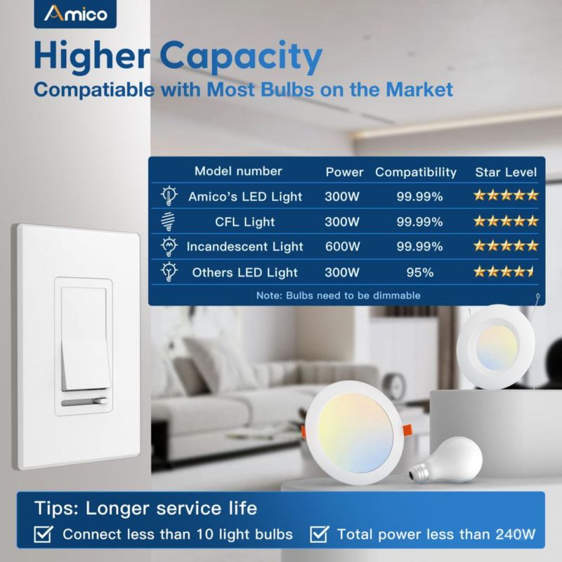 Interruptor Dimmer Amico Pack de 2 Blanco Deslizante 3‑Vías
