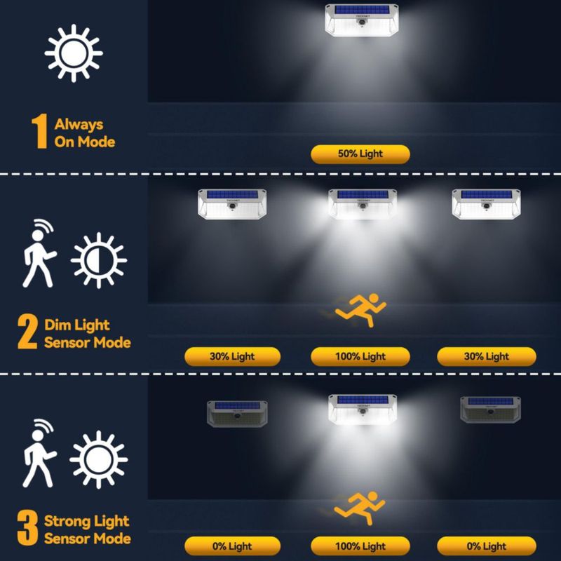 Luces solares TECKNET 4200 lm con sensor de movimiento paquete de 2