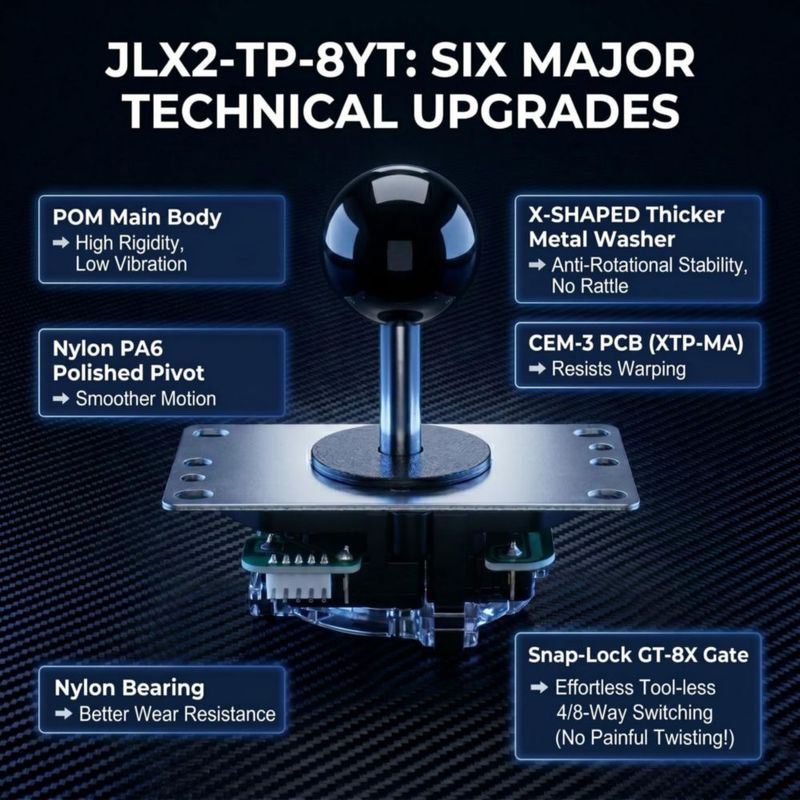 Joystick Arcade SANWA JLX2-TP-8YT Negro 4/8 Vías
