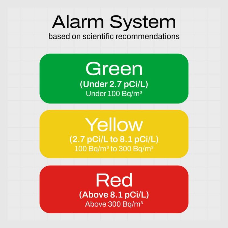 Detector de radón Aranet Radon One con lecturas cada 10 minutos – verde