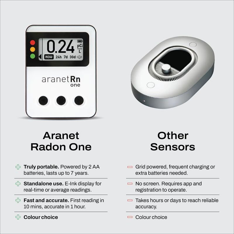 Detector de radón Aranet Radon One con lecturas cada 10 minutos – verde