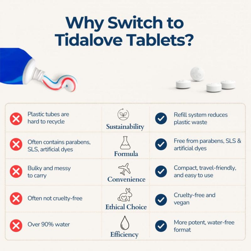 Tabletas de Pasta de Dientes Tidalove 5% nHAp Canela 4 Meses