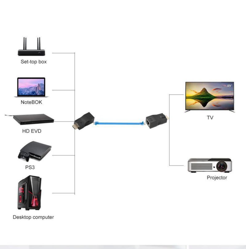 Extensor HDMI a RJ45 Eboxer 30 m CAT5e/6 4K 2K