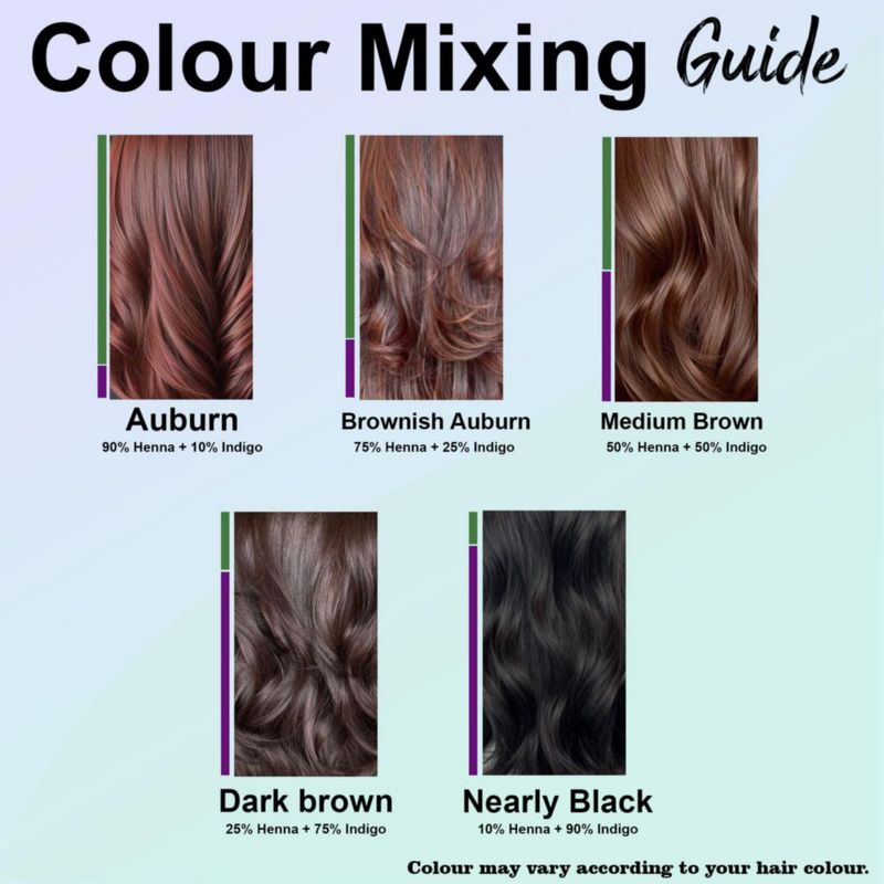 Polvo de índigo natural 114 g – Coloración de cabello – minature