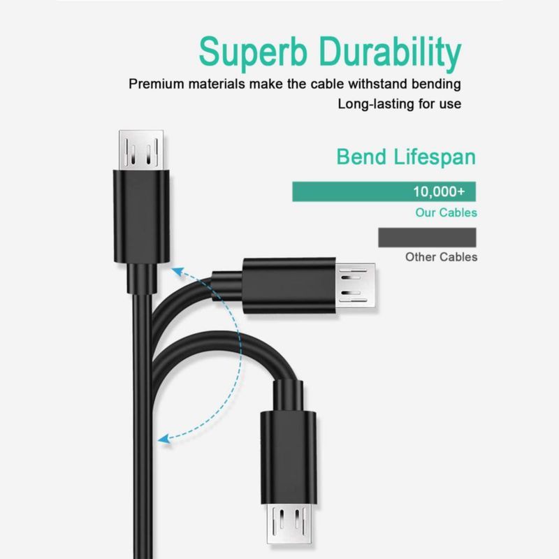 Adaptador de CA MINHALL 15 m 5V=2A certificado UL