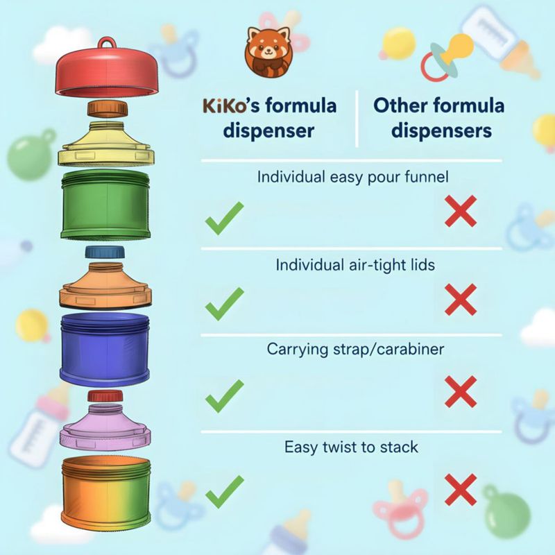 Dispensador de Fórmula KiKo Pack de 2 unidades Negro Apilable 60 g