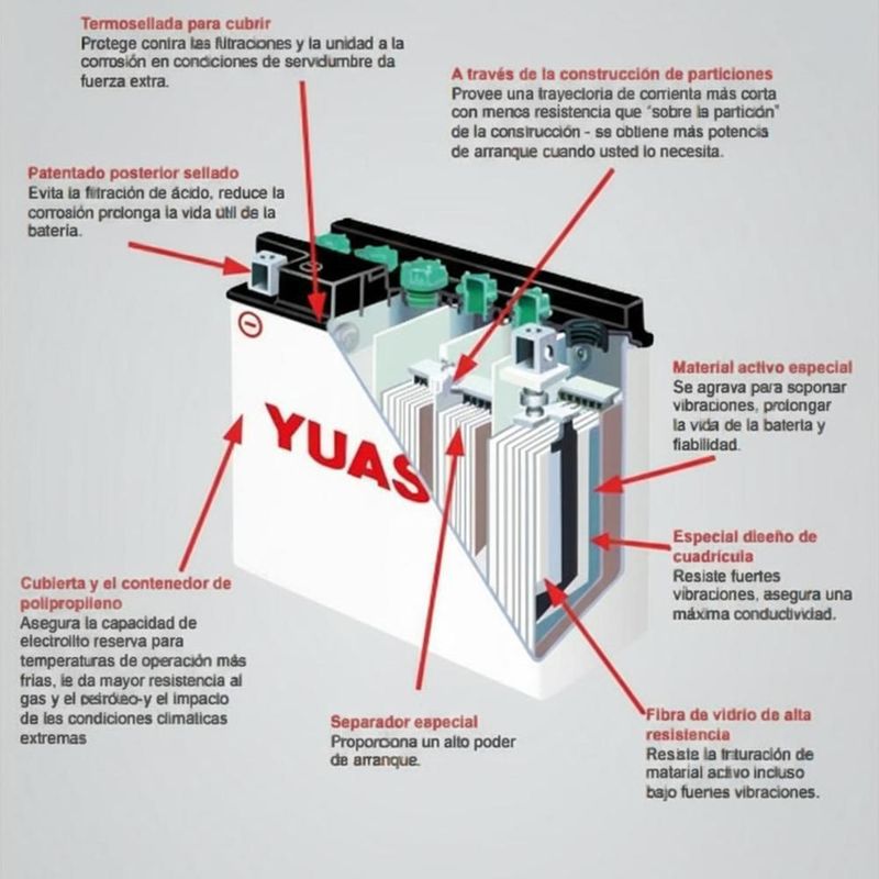 Bateria yuasa ytx7l-bs