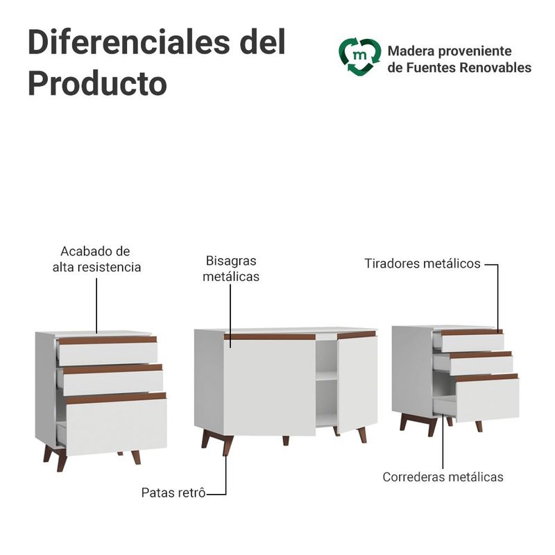 Kit 3 gabinetes bajos reims madesa 2 puertas 6 cajones bb 01