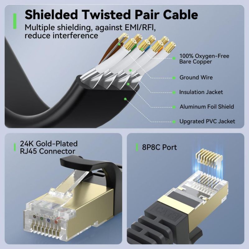 Cable Ethernet BUSOHE 30 cm 40 Gbps (2 unidades) negro
