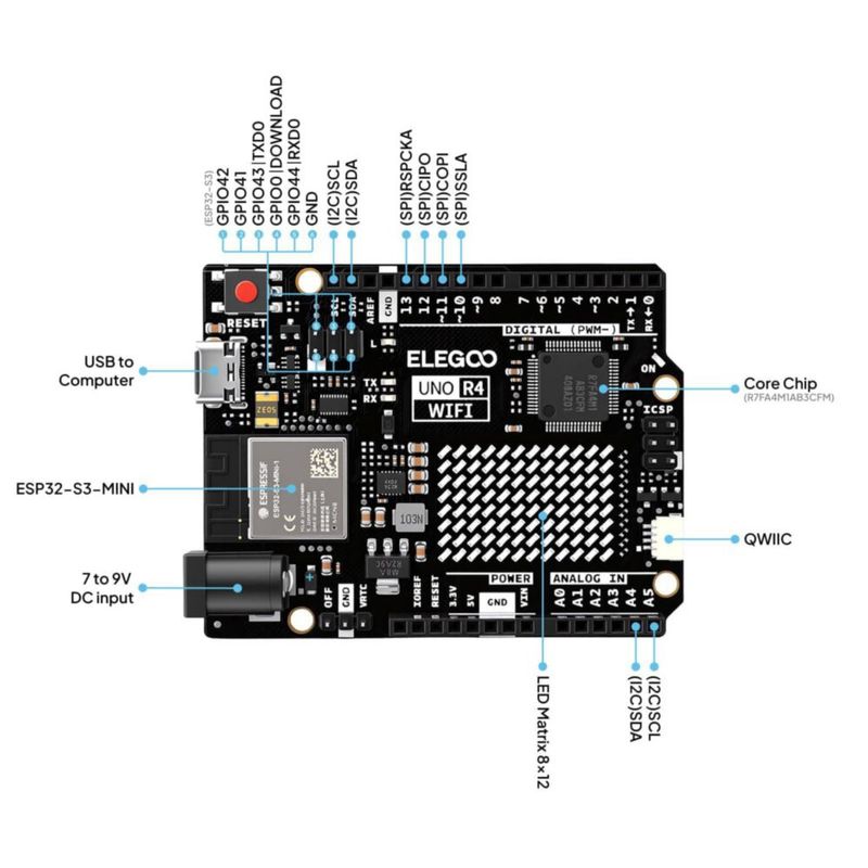 Kit Arduino ELEGOO UNO R4 WiFi – Super Starter