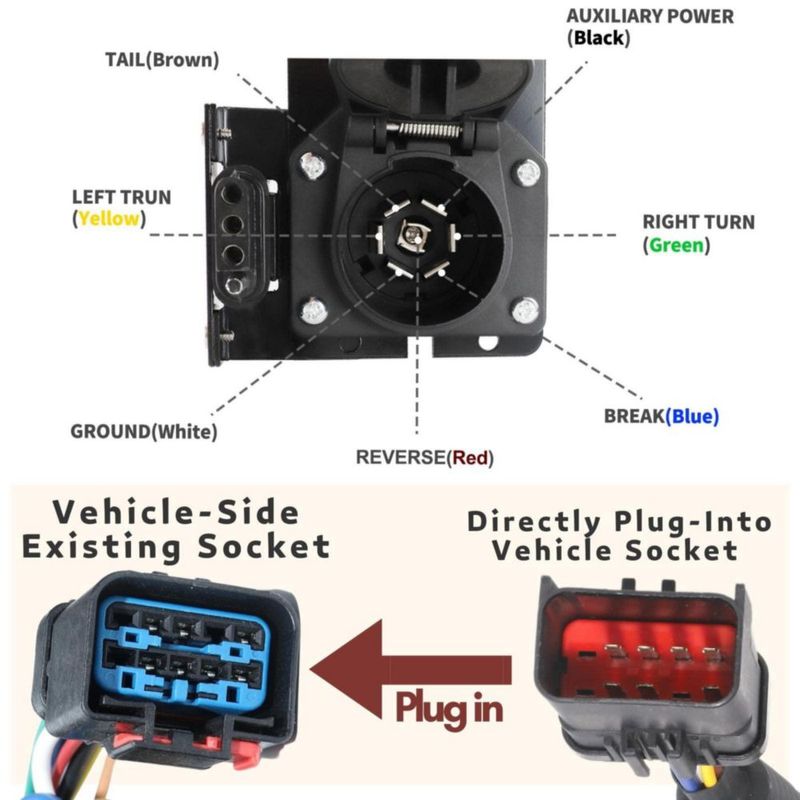 Adaptador de Conector de Cableado para Remolque MECMO 7 Vías y 4 Vías