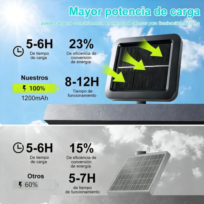 Lámpara Solar De Pared Exteriores Sensor Luz 3 Modos 2pcs Negro
