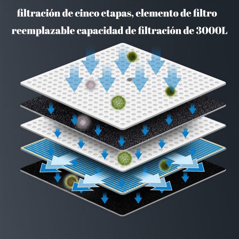 Filtro de Grifo con Cartucho de Cerámica para Agua Potable,Purificador para Cocina,Ideal para Uso Doméstico y Agua Directa.HOGAWAY