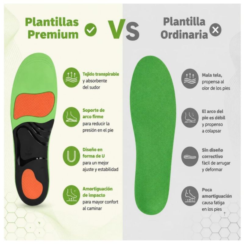 Plantilla Ortopedia Para Pie Plano, Fascitis Plantar Talla XL, Color Verde