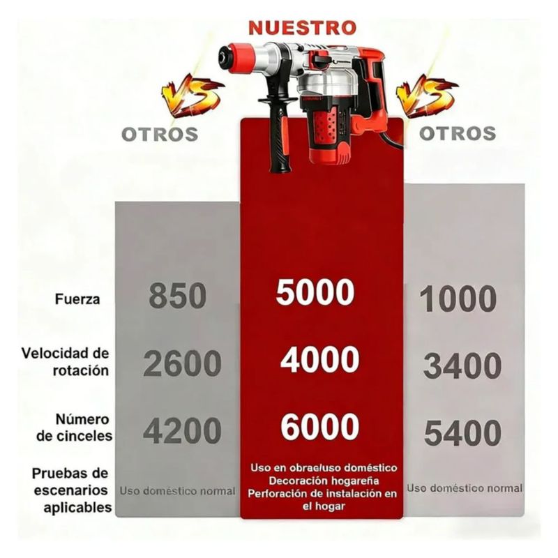 Rotomartillo Cincelador Perforador Sds Industrial 2200w Rojo